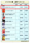 有隣堂横浜駅西口店・ビジネス書・週間ベスト10にて第1位を獲得（05/9/25～10/1）